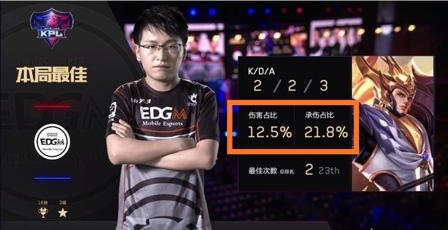 才是LPL